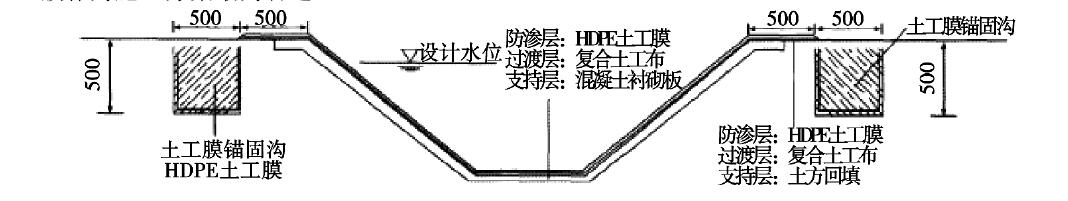 土工膜加入灌區(qū)渠道管理和維護登上新臺階